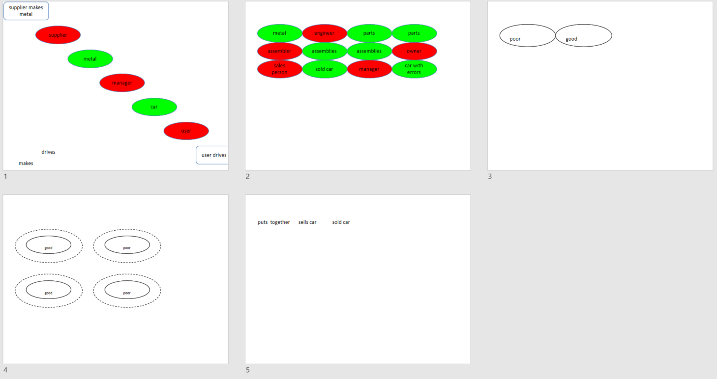 Figure2